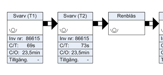 Image of flow with traditional value stream mapping