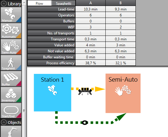 Image of flow in YourFlow