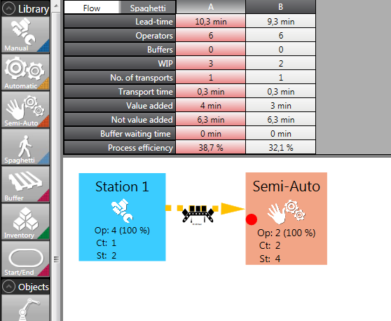 Image of flow with focus and hidden transport path in YourFlow