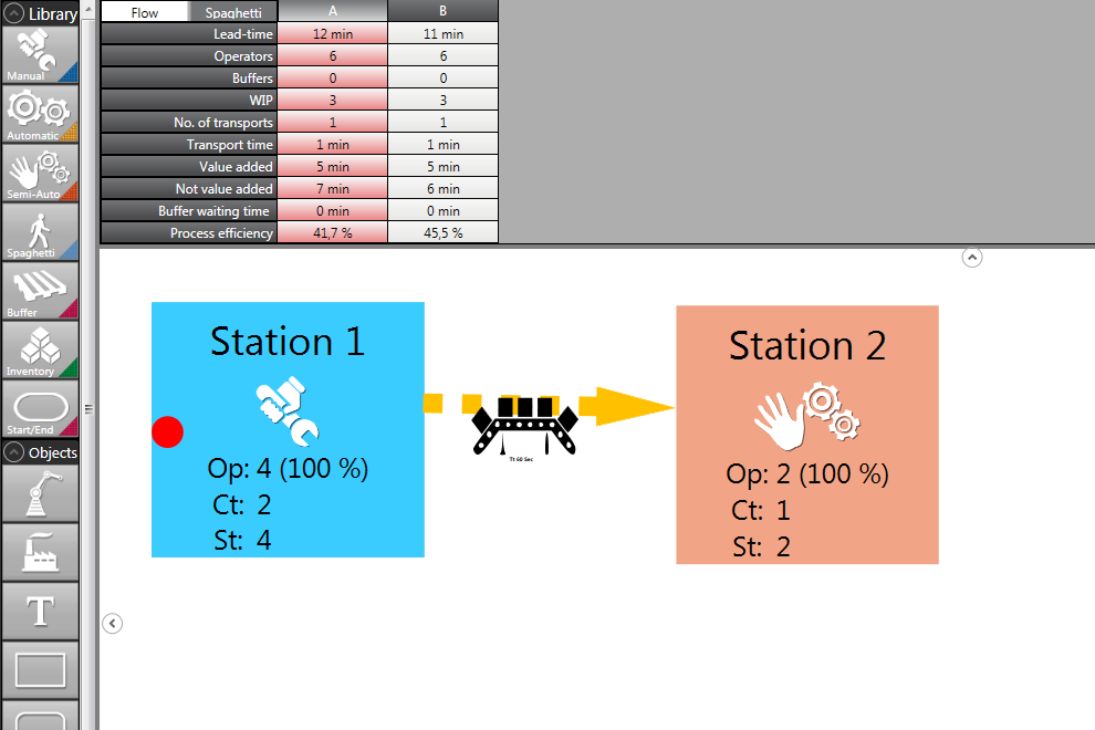 Image of flow with focus and hidden transport path in YourFlow