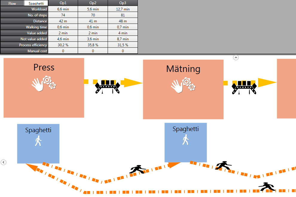 Image of the spaghetti function in YourFlow