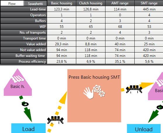 Image of data in YourFlow that have been exported to Excel