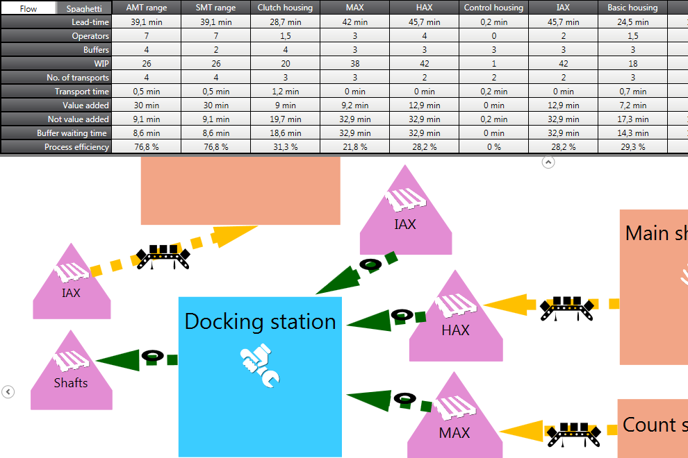 Image of data in YourFlow that have been exported to Excel