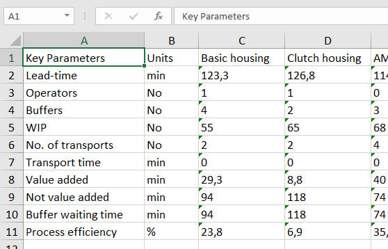 Image of the exported values in Excel