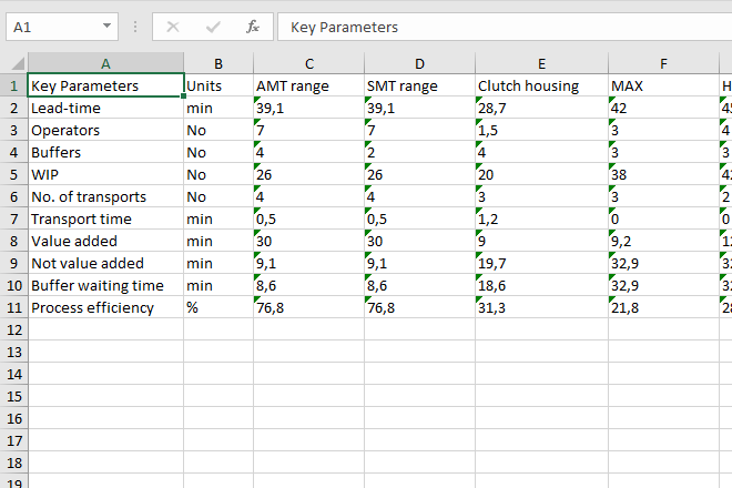 Image of the exported values in Excel
