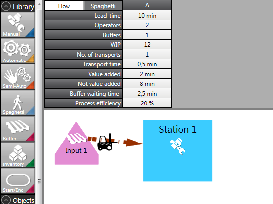 Image of the interface of - and flow in YourFlow